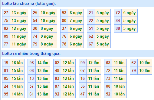 thong-ke-tan-suat-loto-mien-bac-16-7-2023